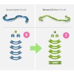 Kattenspeelbaan met Verhoogde Elementen – CATIT Senses 2.0 Wave - Afbeelding 4