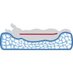 Orthopedisch Hondenkussen met Memoryschuimvlokken 120 x 80 cm Donkergrijs en Lichtgrijs – Trixie Vital Bendson - Afbeelding 4